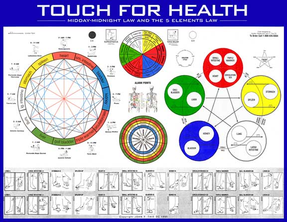 esquema de los cinco elementos