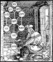 kabbalah