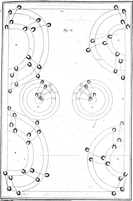 mapas baile caballos
