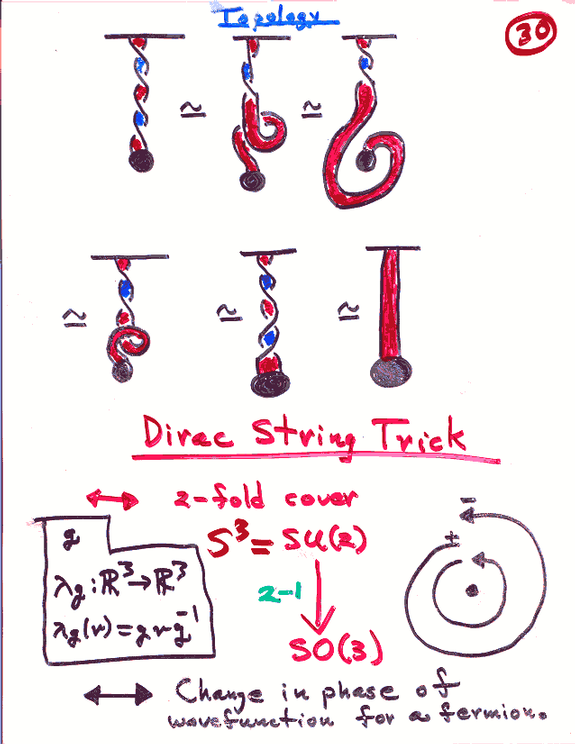 mapa cu�ntico topolog�a