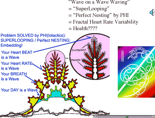 ondas que ondean en una onda