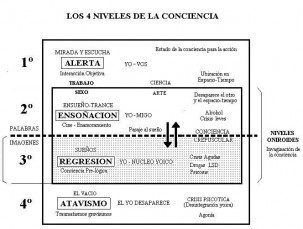 cssheader=[mhead1] header=[5_NivelesConciencia.jpg] cssbody=[mbody1] body=[<br><em>02/01/2006 03:53</em>]