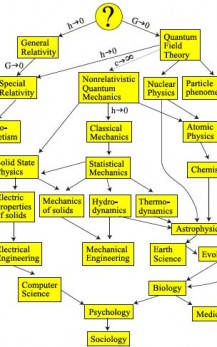 cssheader=[mhead1] header=[arbolthcientific.jpg] cssbody=[mbody1] body=[<br><em>08/01/2006 18:28</em>]